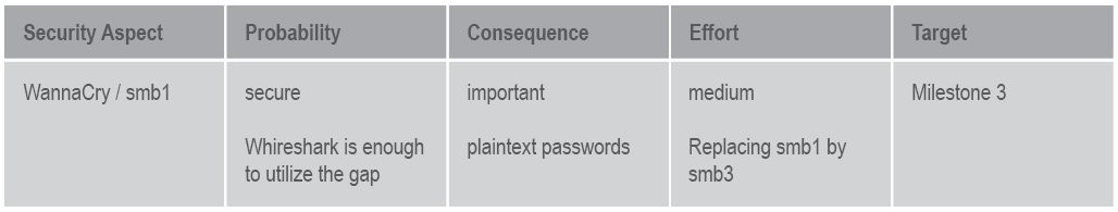 cybersecurity grafik klein english cybersecurity grafik klein english