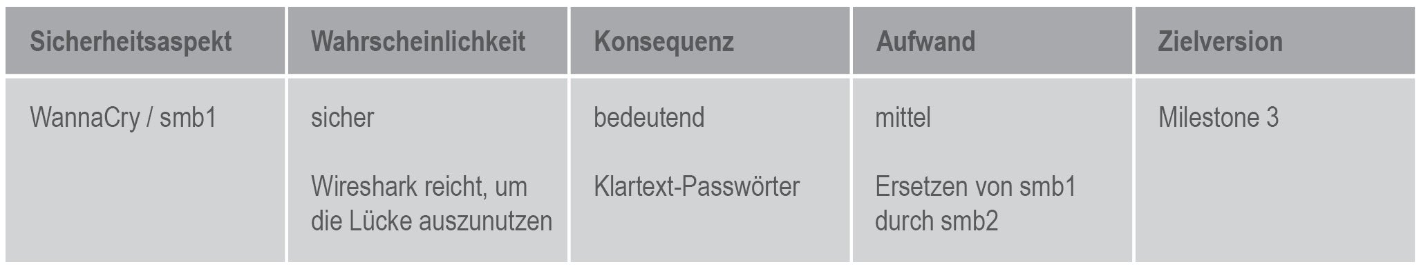 cybersecurity grafik klein cybersecurity grafik klein