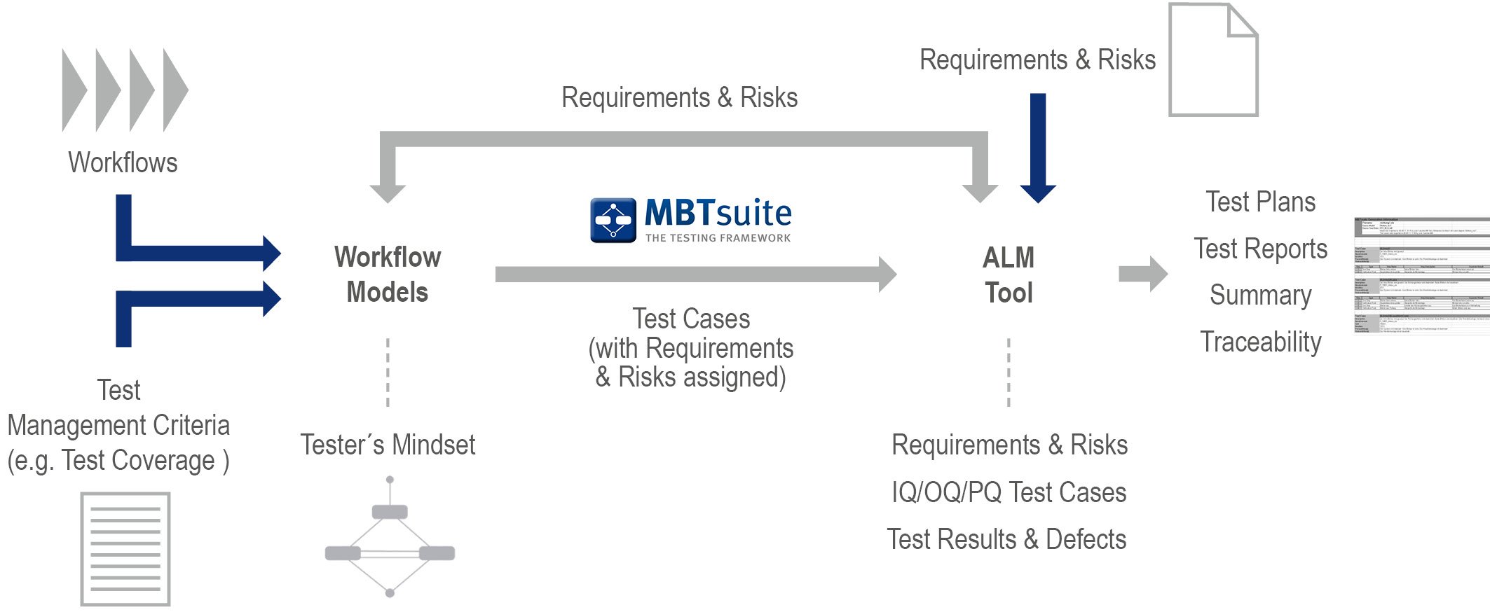 toolvalidierung mbtsuite