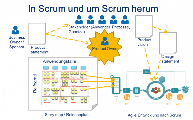 um scrum herum 768x478 1 um scrum herum 768x478 1